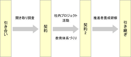 RTeBO菇i1^j