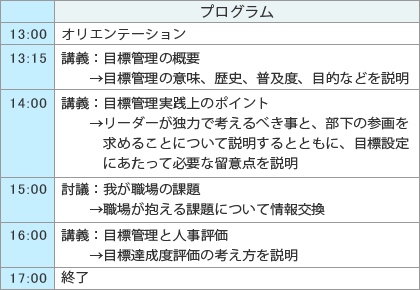 スケジュール